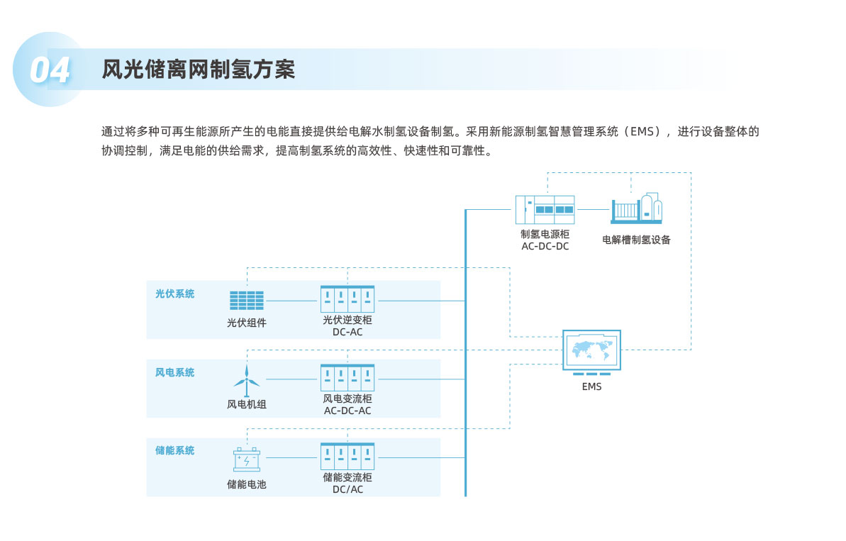 伟德BETVlCTOR网页版制氢电源产品画册（国内版）-9.jpg