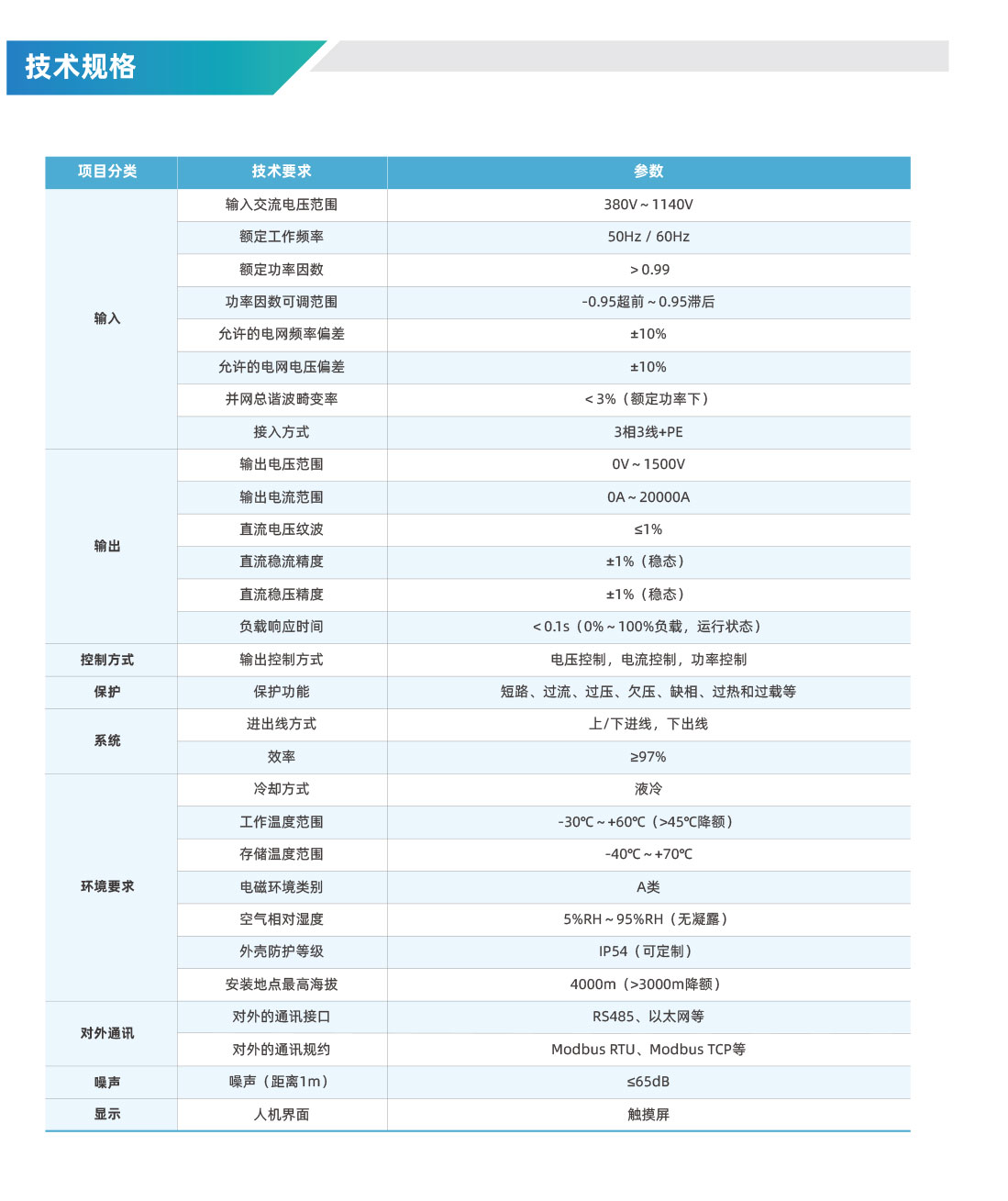 伟德BETVlCTOR网页版制氢电源产品画册（国内版）-9-1.jpg