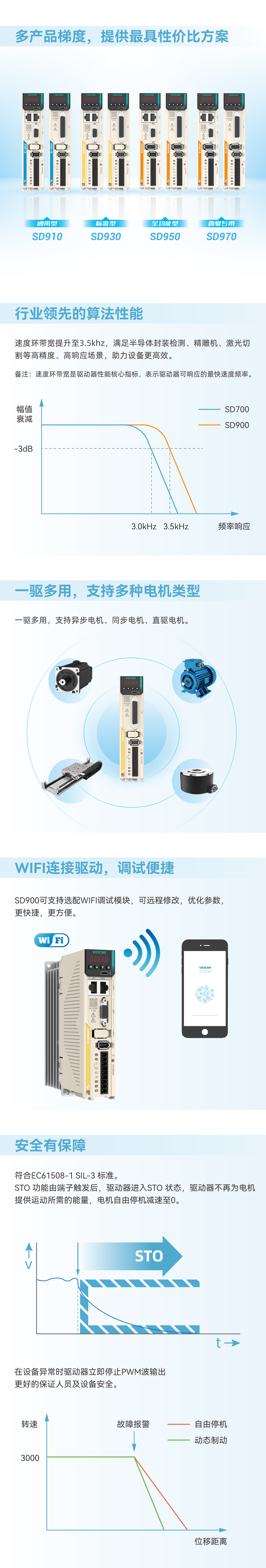 SD900官网长图_画板 1(1).jpg